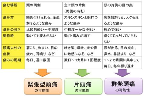 頭痛 解決|頭痛の治し方は？種類・原因・治療薬について解説